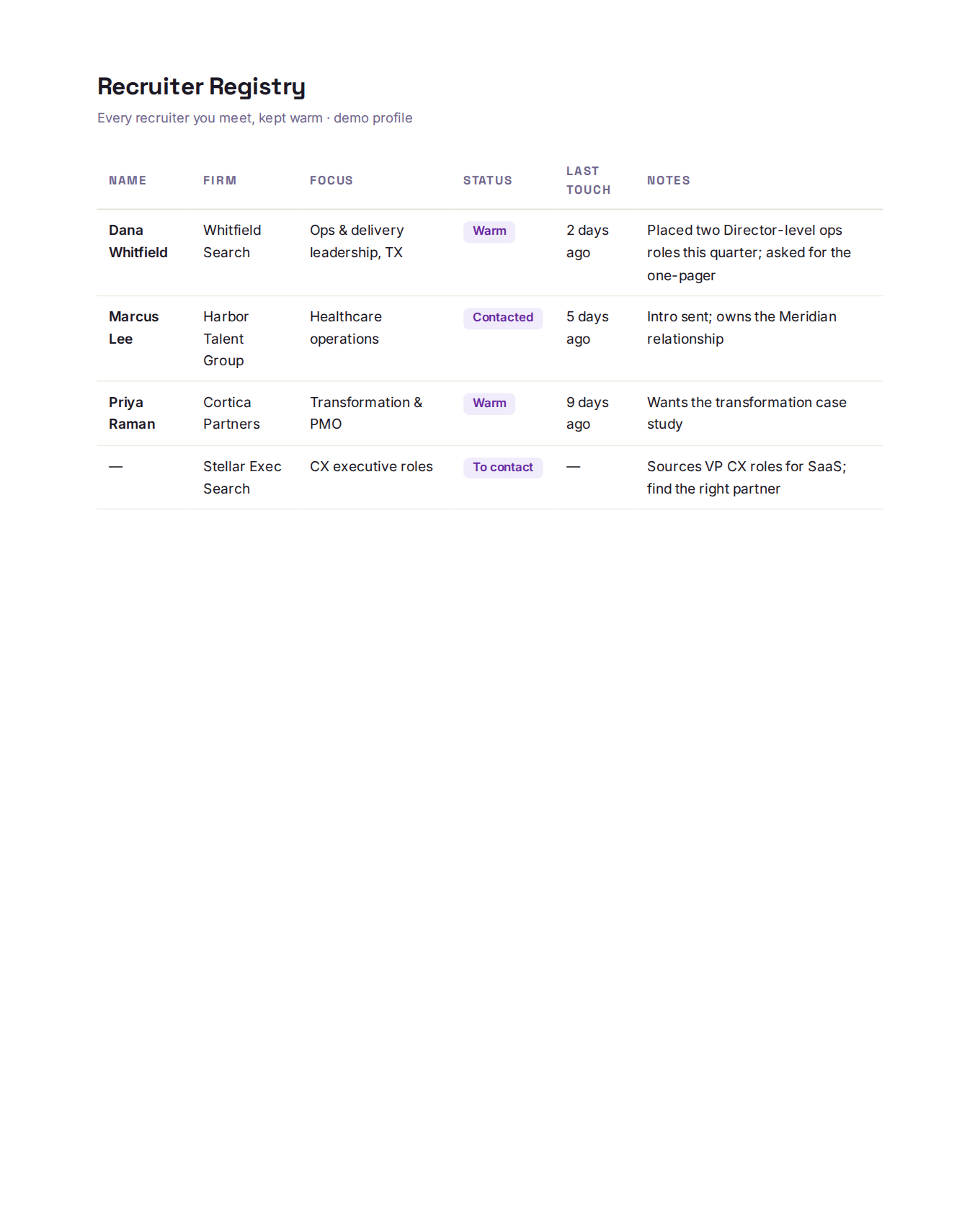 Recruiter registry table with firm, focus and last touch